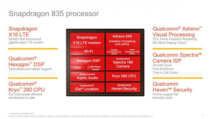 Snapdragon 835