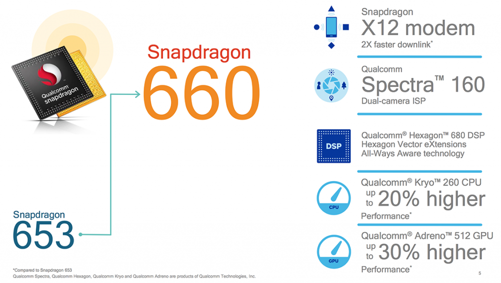 qualcomm, snapdragon 660