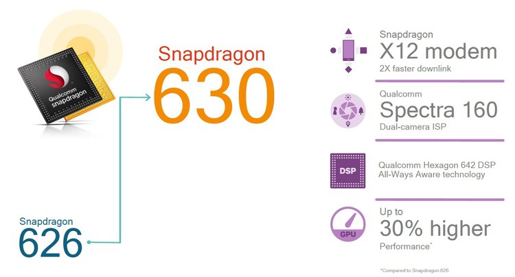 snapdragon 630, qualcomm